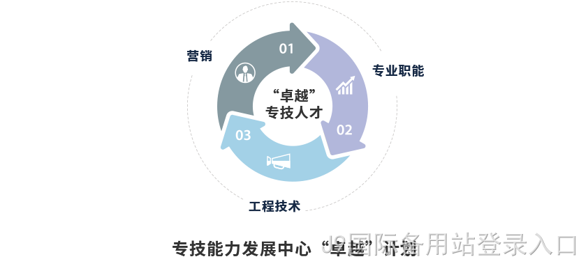 zhuanjirencai.png